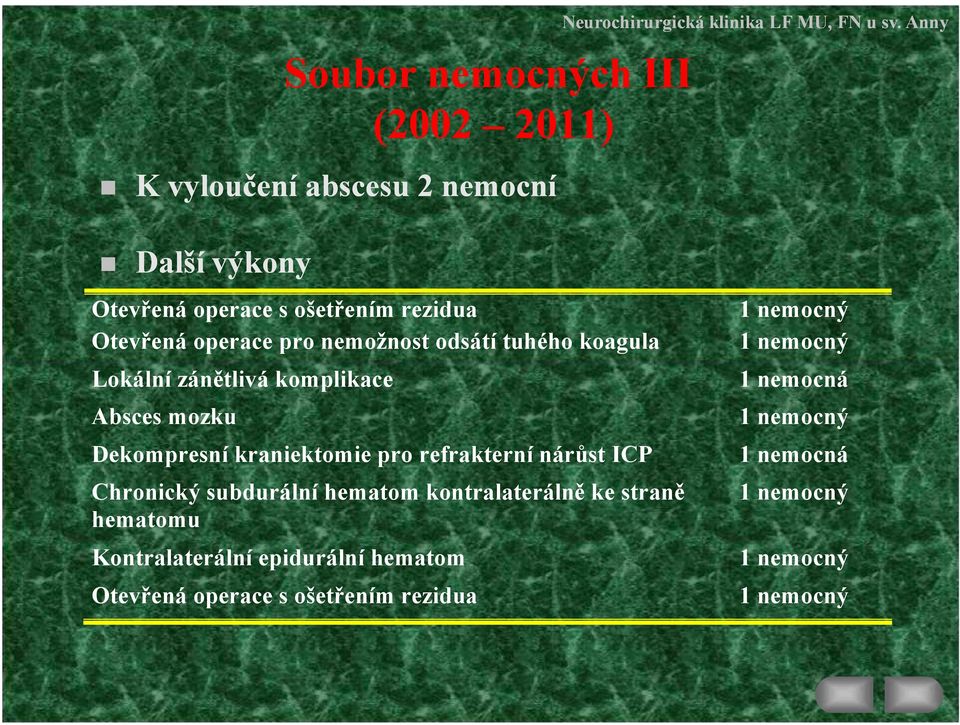 mozku 1 nemocný Dekompresní kraniektomie pro refrakterní nárůst ICP 1 nemocná Chronický subdurální hematom