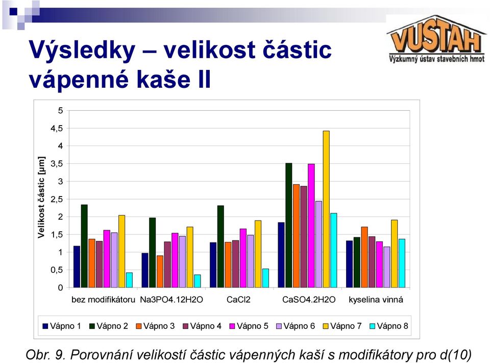 2H2O kyselina vinná Vápno 1 Vápno 2 Vápno 3 Vápno 4 Vápno 5 Vápno 6 Vápno