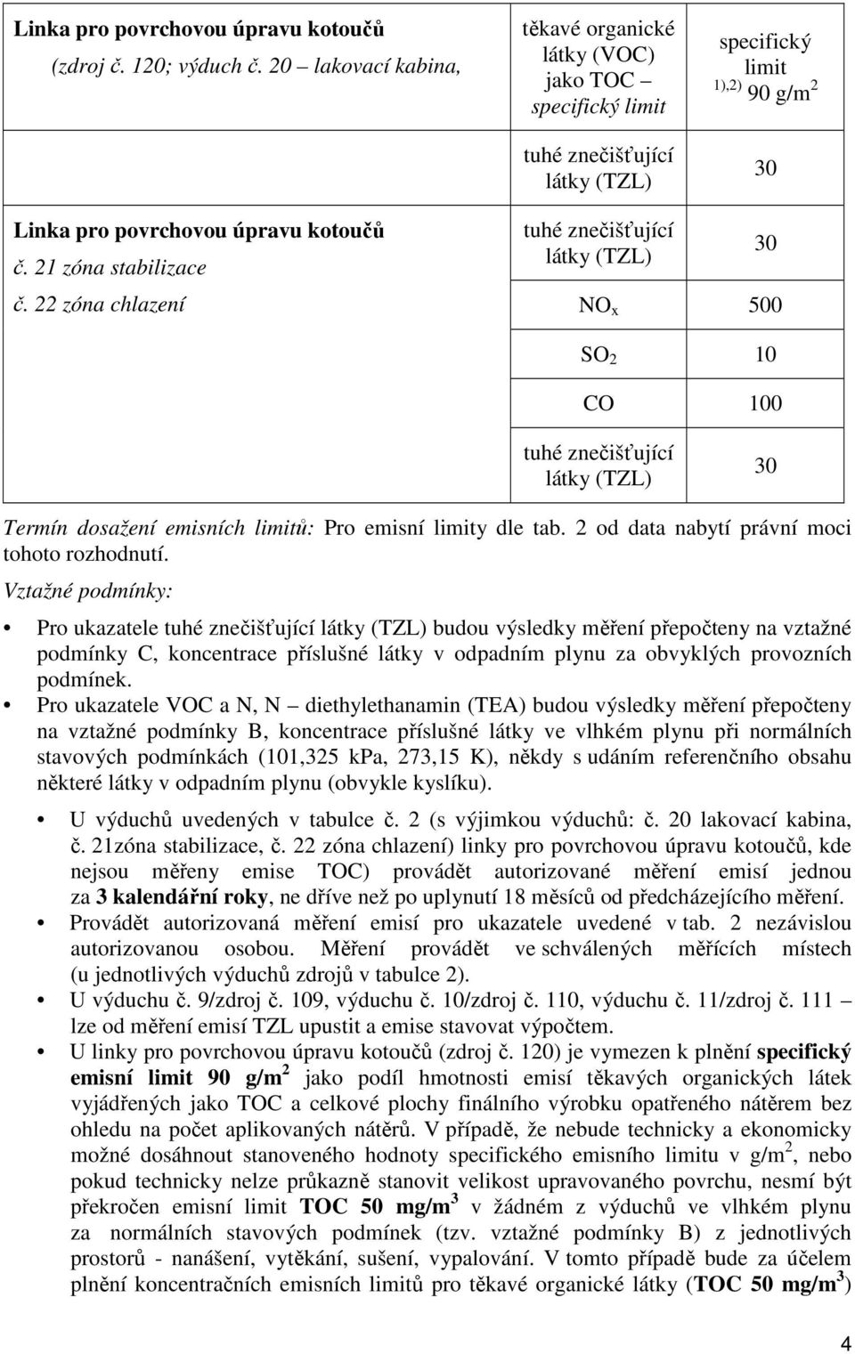 21 zóna stabilizace č. 22 zóna chlazení tuhé znečišťující látky (TZL) 30 NO x 500 SO 2 10 CO 100 tuhé znečišťující látky (TZL) 30 Termín dosažení emisních limitů: Pro emisní limity dle tab.