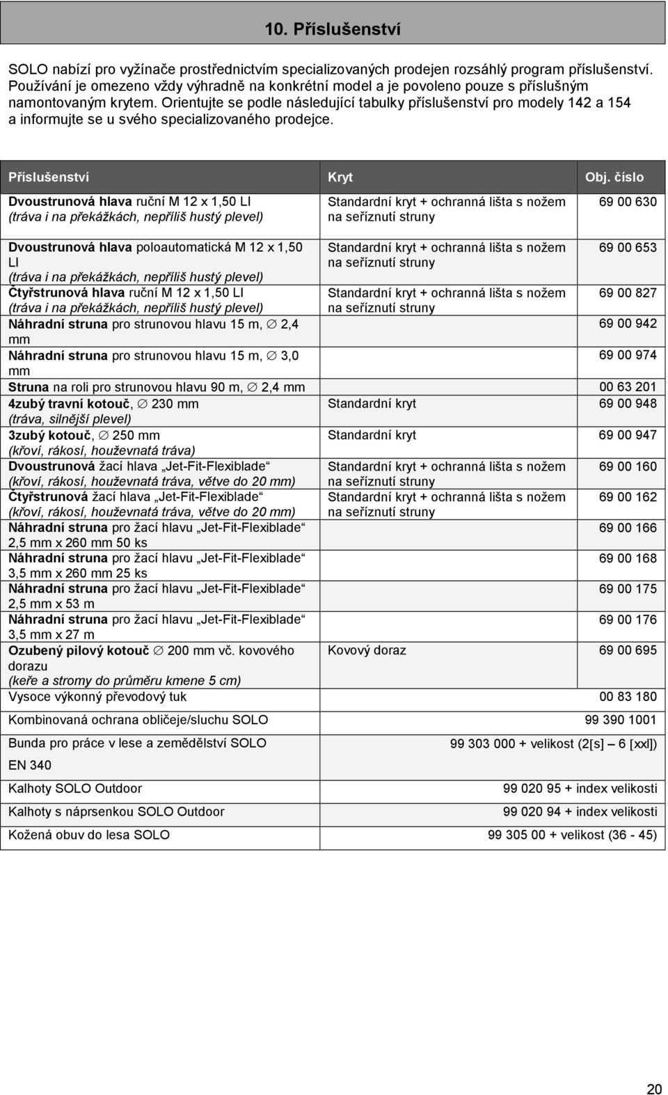 Orientujte se podle následující tabulky příslušenství pro modely 142 a 154 a informujte se u svého specializovaného prodejce. Příslušenství Kryt Obj.