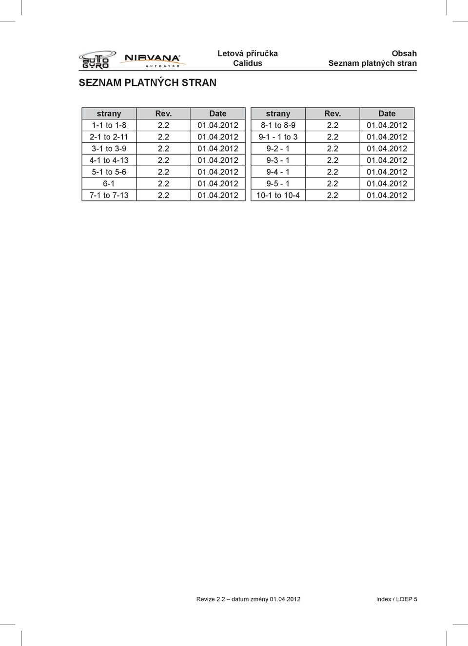 Date 8-1 to 8-9 2.2 01.04.2012 9-1 - 1 to 3 2.2 01.04.2012 9-2 - 1 2.2 01.04.2012 9-3 - 1 2.2 01.04.2012 9-4 - 1 2.2 01.04.2012 9-5 - 1 2.