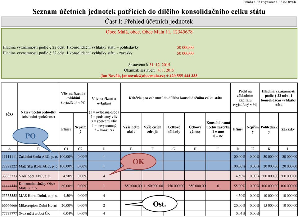 1 konsolidační vyhlášky státu pohledávky 50 000,00 Hladina Hladina významnosti významnosti podle podle 22 22 odst.