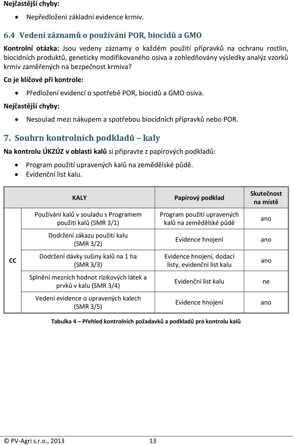 výsledky analýz vzorků krmiv zaměřených na bezpečnost krmiva? Předložení evidencí o spotřebě POR, biocidů a GMO osiva. Nesoulad mezi nákupem a spotřebou biocidních přípravků bo POR. 7.