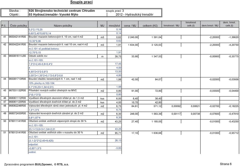 10 cm, nad 4 m2 m3 0,62 2 240,00 1 391,04-2,20000-1,36620 10,35*0,06 0,62 42 965042241R00 Bourání mazanin betonových tl. nad 10 cm, nad 4 m2 m3 1,91 1 634,00 3 125,03-2,20000-4,20750 m..101 v.podklad.