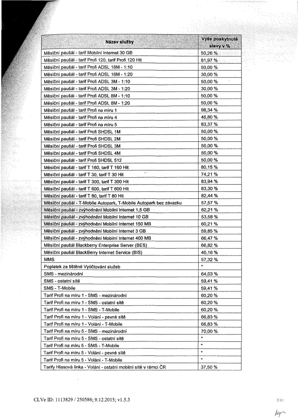 Profi ADSL 8M -1:20 Měsíční paušál - tarif Profi na míru 1 Měsíční paušál - tarif Profi na míru 4 Měsíční paušál - tarif Profi na míru 5 Měsíční paušál - tarif Profi SHDSL 1M Měsíční paušál - tarif