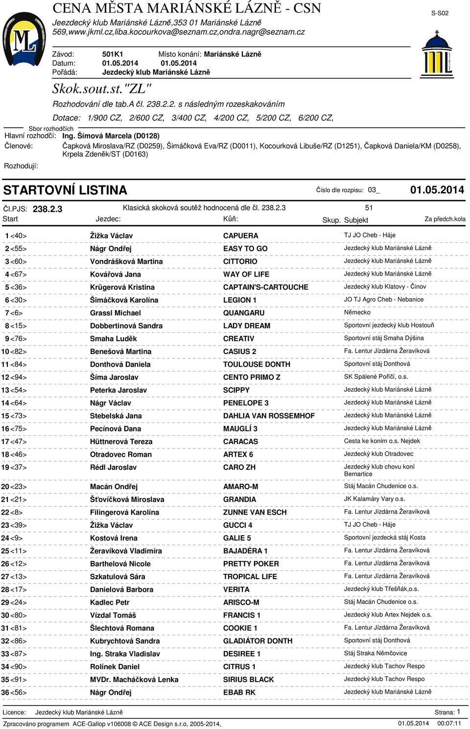 8.2.3 Klasická skoková soutž hodnocená dle l. 238.2.3 51 1 <40> Žižka Václav CAPUERA TJ JO Cheb - Háje 2 <55> Nágr Ondej EASY TO GO Jezdecký klub Mariánské Lázn 3 <60> Vondrášková Martina CITTORIO