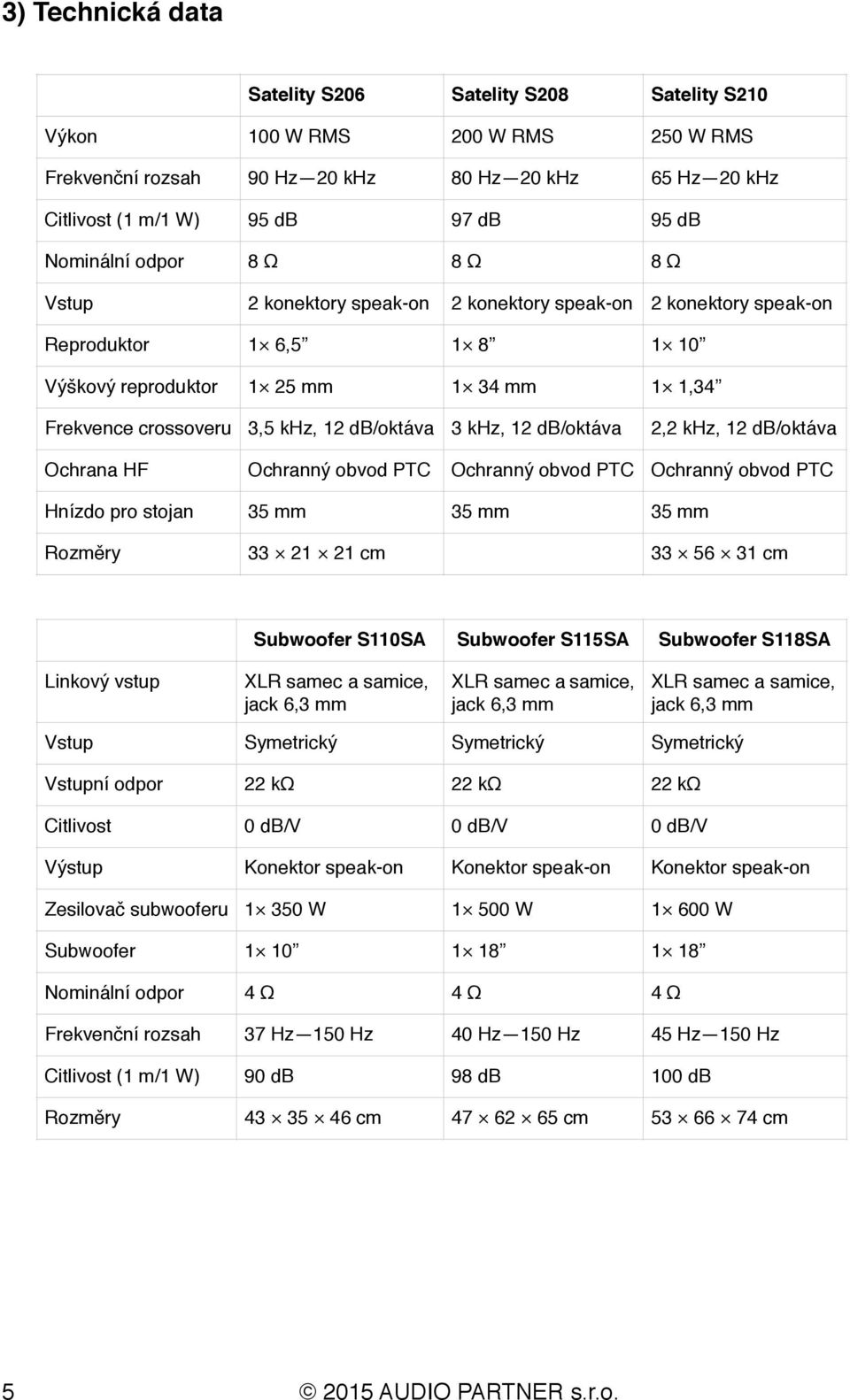 db/oktáva 3 khz, 12 db/oktáva 2,2 khz, 12 db/oktáva Ochrana HF Ochranný obvod PTC Ochranný obvod PTC Ochranný obvod PTC Hnízdo pro stojan 35 mm 35 mm 35 mm Rozměry 33 21 21 cm 33 56 31 cm Subwoofer
