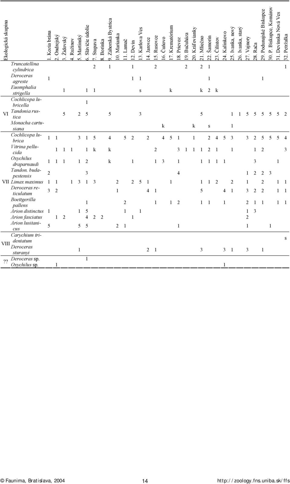 cartusiana k k s 1 Cochlicopa lubrica 1 1 3 1 5 4 5 2 2 4 5 1 1 2 4 5 3 3 2 5 5 5 4 Vitrina pellucida 1 1 1 1 k k 2 3 1 1 1 2 1 1 1 2 3 Oxychilus draparnaudi 1 1 1 1 2 k 1 1 3 1 1 1 1 1 3 1 Tandon.