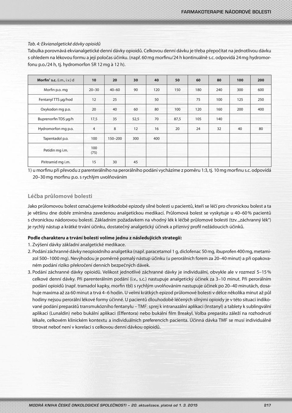 hydromorfon SR 12 mg ). Morfin 1 s.c. (i.m., i.v.) d 10 20 30 40 50 60 80 100 200 Morfin p.o. mg 20 30 40 60 90 120 150 180 240 300 600 Fentanyl TTS µg/hod 12 25 50 75 100 125 250 Oxykodon mg p.o. 20 40 60 80 100 120 160 200 400 Buprenorfin TDS µg/h 17,5 35 52,5 70 87,5 105 140 Hydromorfon mg p.