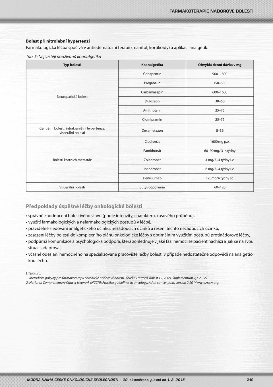 75 Clomipramin 25 75 Centrální bolesti, intrakraniální hypertenze, viscerální bolesti Dexametazon 8 36 Bolesti kostních metastáz Clodronát Pamidronát Zoledronát Ibandronát Denusumab 1600 mg p.o. 60 90 mg/ 3 4týdny 4 mg/3 4 týdny i.