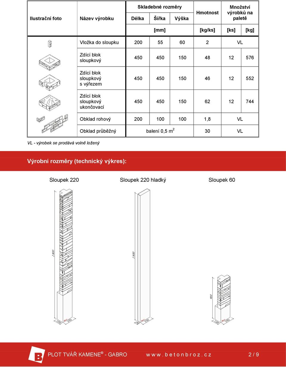 450 150 46 12 552 450 450 150 62 12 744 VL - výrobek se prodává volně ložený Obklad rohový 200 100 100 1,8 VL Obklad průběžný balení