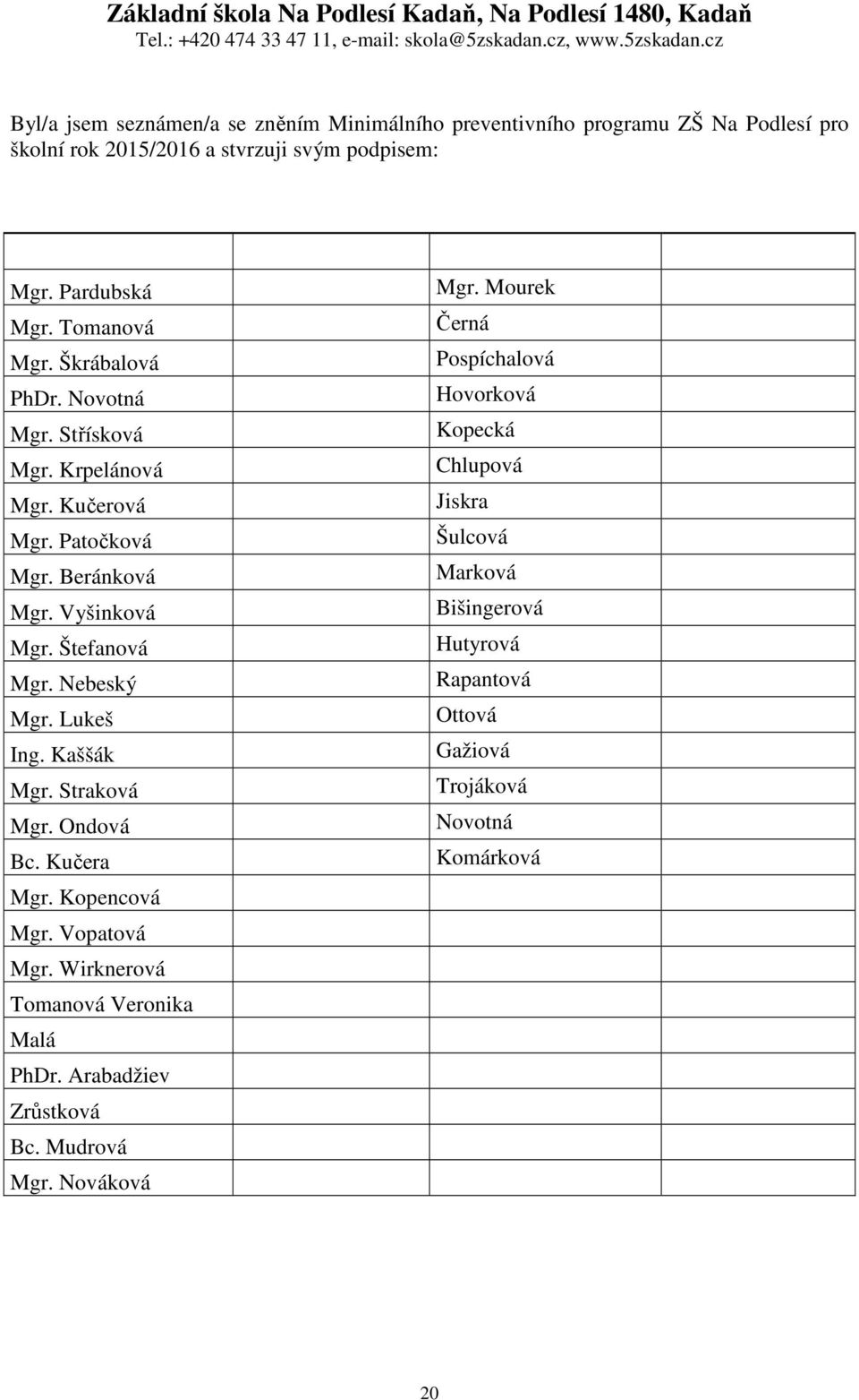 Lukeš Ing. Kaššák Mgr. Straková Mgr. Ondová Bc. Kučera Mgr. Kopencová Mgr. Vopatová Mgr. Wirknerová Tomanová Veronika Malá PhDr. Arabadžiev Zrůstková Bc.