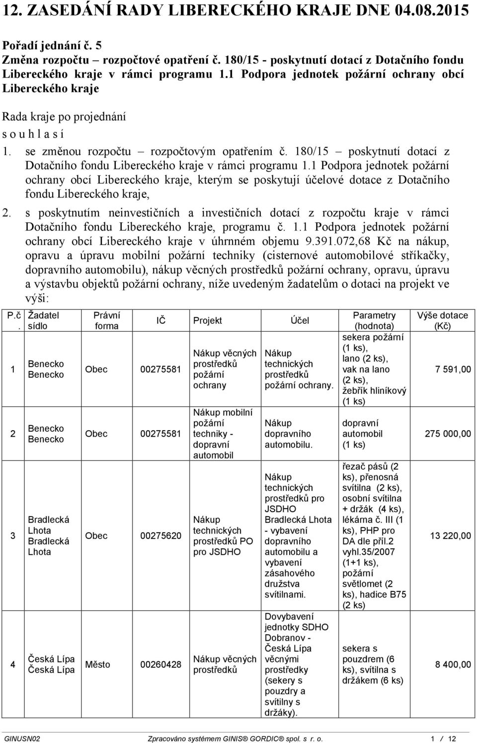 180/15 poskytnutí dotací z Dotačního fondu Libereckého kraje v rámci programu 1.