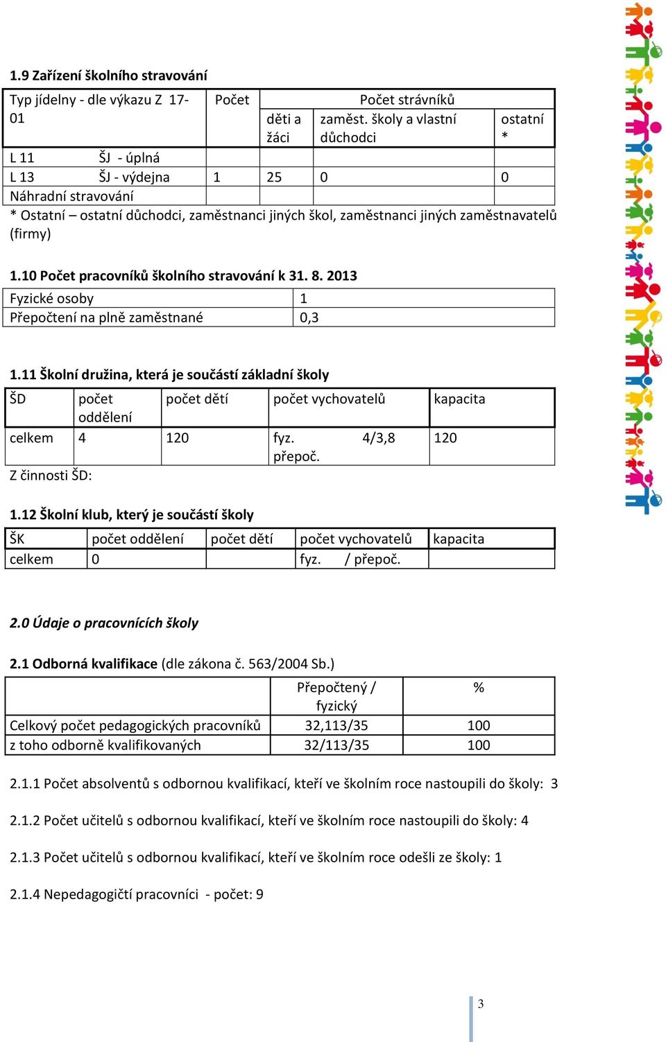 10 Počet pracovníků školního stravování k 31. 8. 2013 Fyzické osoby 1 Přepočtení na plně zaměstnané 0,3 1.