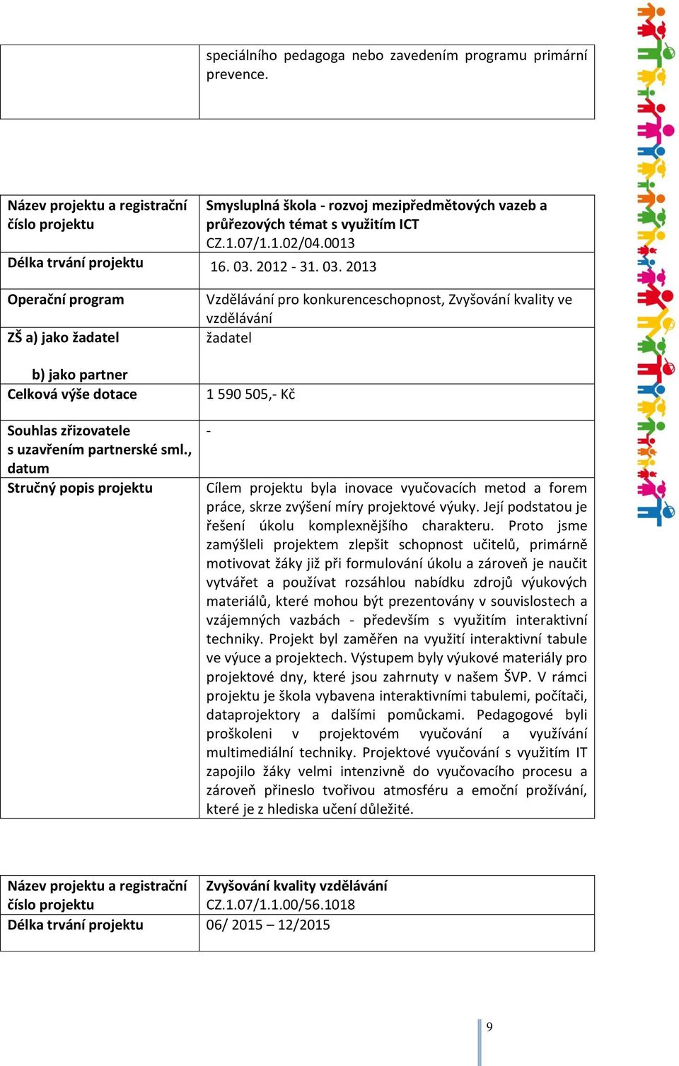 , datum Stručný popis projektu Vzdělávání pro konkurenceschopnost, Zvyšování kvality ve vzdělávání žadatel 1 590 505,- Kč - Cílem projektu byla inovace vyučovacích metod a forem práce, skrze zvýšení