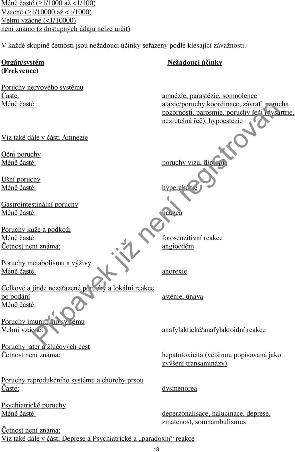 Orgán/systém (Frekvence) Nežádoucí účinky Poruchy nervového systému Časté: Méně časté: Viz také dále v části Amnézie Oční poruchy Méně časté: Ušní poruchy Méně časté: Gastrointestinální poruchy Méně