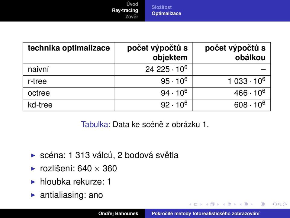 kd-tree 92 10 6 608 10 6 Tabulka: Data ke scéně z obrázku 1.