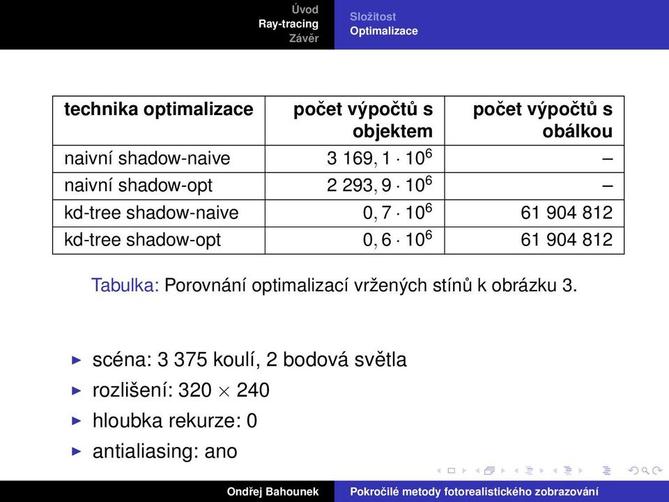 kd-tree shadow-opt 0, 6 10 6 61 904 812 Tabulka: Porovnání optimalizací vržených stínů k