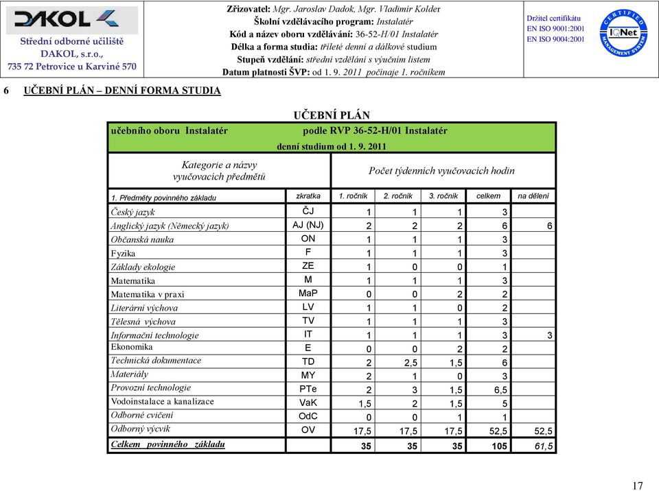 ročník celkem na dělení Český jazyk ČJ 1 1 1 3 Anglický jazyk (Německý jazyk) AJ (NJ) 2 2 2 6 6 Občanská nauka ON 1 1 1 3 Fyzika F 1 1 1 3 Základy ekologie ZE 1 0 0 1 Matematika M 1 1 1 3 Matematika