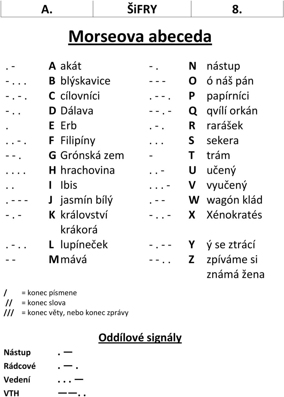 .. - V vyučený. - - - J jasmín bílý. - - W wagón klád -. - K království -.. - X Xénokratés krákorá. -.. L lupíneček -.