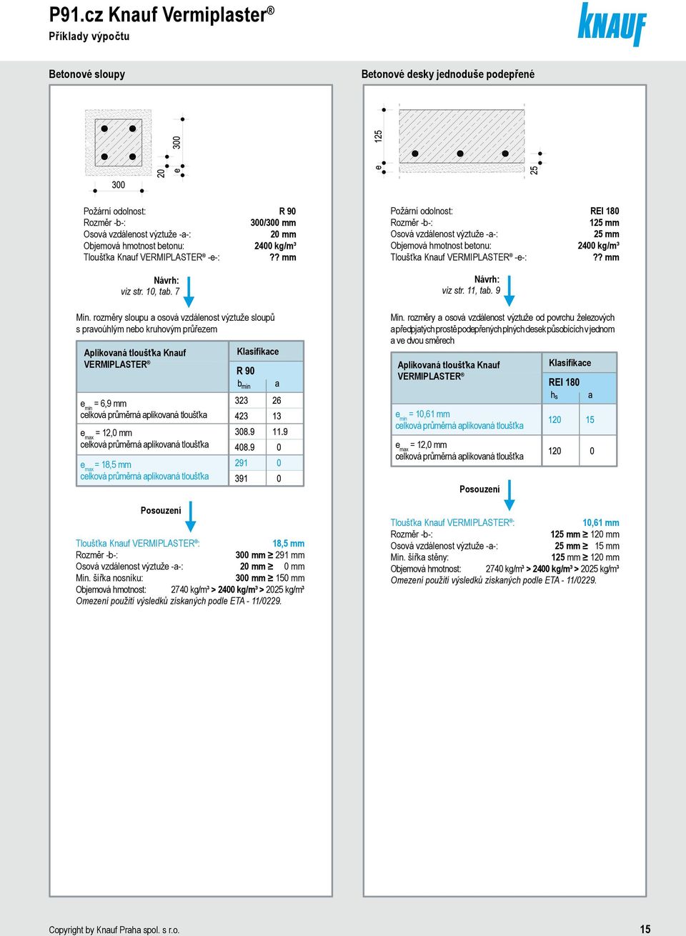 šířka nosníku: 300 mm 150 mm Objemová hmotnost: 2740 kg/m³ > 2400 kg/m³ > 2025 kg/m³ Omezení použití výsledků získaných podle ETA - 11/0229.