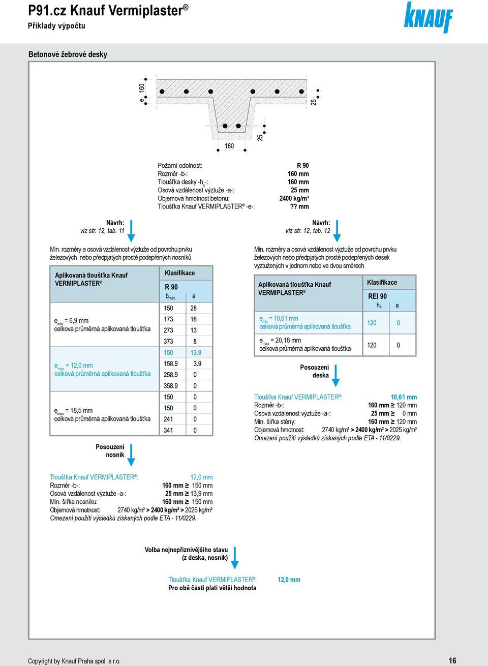 rozměry a osová vzdálenost výztuže od povrchu prvku železových nebo předpjatých prostě podepřených desek vyztužených v jednom nebo ve dvou směrech = 6,9 mm = 12,0 mm = 20,18 mm Posouzení deska = 18,5