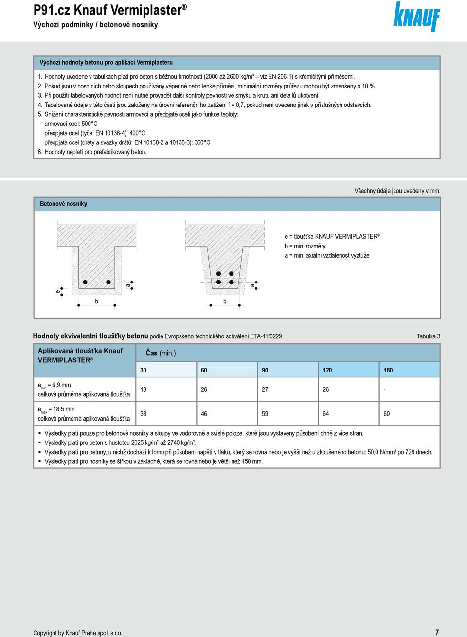 00 kg/m³ viz EN 206-1) s křemičitými příměsemi. 2. Pokud jsou v nosnících nebo sloupech používány vápenné nebo lehké příměsi, minimální rozměry průřezu mohou být zmenšeny o 10 %. 3.