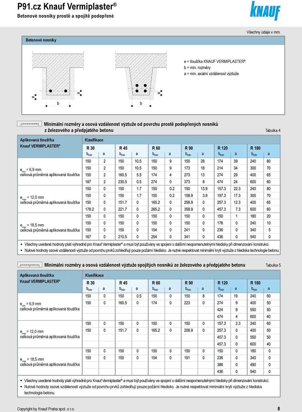 = 18,5 mm Všechny uvedené hodnoty platí výhradně pro Knauf Vermiplaster a musí být používány ve spojení s dalšími neopomenutelnými hledisky při dimenzování konstrukcí.