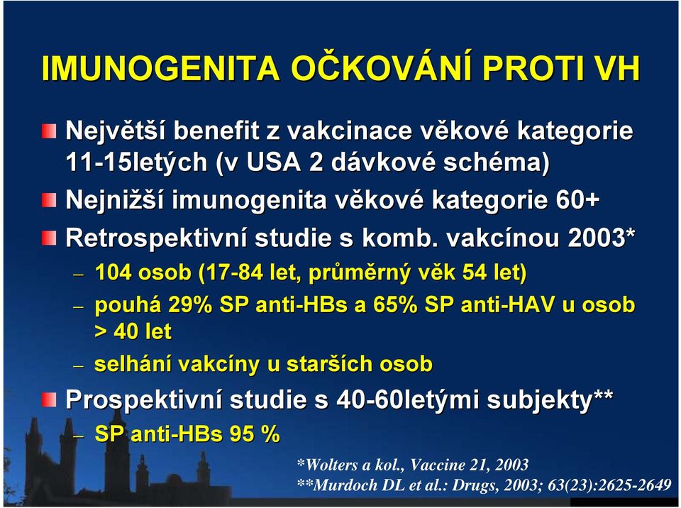 . vakcínou 2003* 104 osob (17-84 let, průměrný rný věk v k 54 let) pouhá 29% SP anti-hbs a 65% SP anti-hav u osob > 40 let