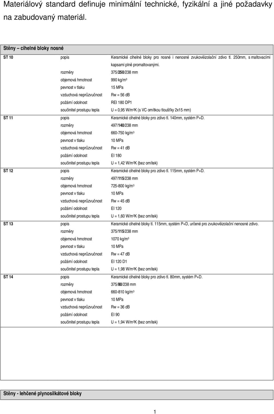 375/250/238 mm objemová hmotnost 990 kg/m 3 15 MPa vzduchová neprůzvučnost Rw = 56 db požární odolnost REI 180 DP1 součinitel prostupu tepla U = 0,95 W/m 2 K (s VC omítkou tloušťky 2x15 mm) ST 11