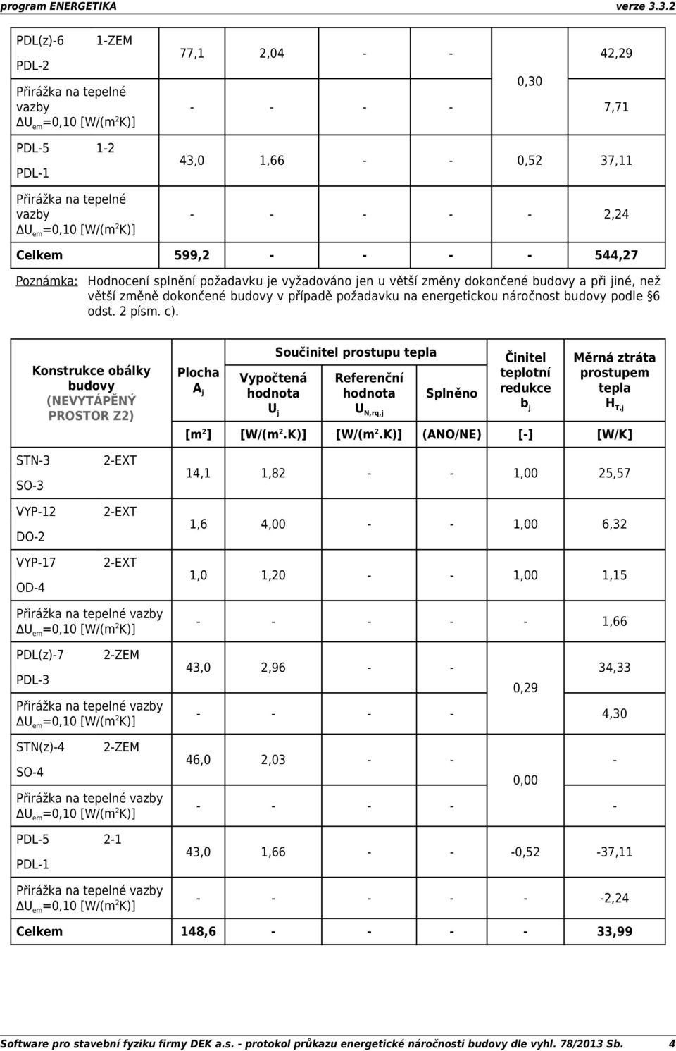 544,27 Poznámka: Hodnocení splnění požadavku je vyžadováno jen u větší změny dokončené budovy a při jiné, než větší změně dokončené budovy v případě požadavku na energetickou náročnost budovy podle 6