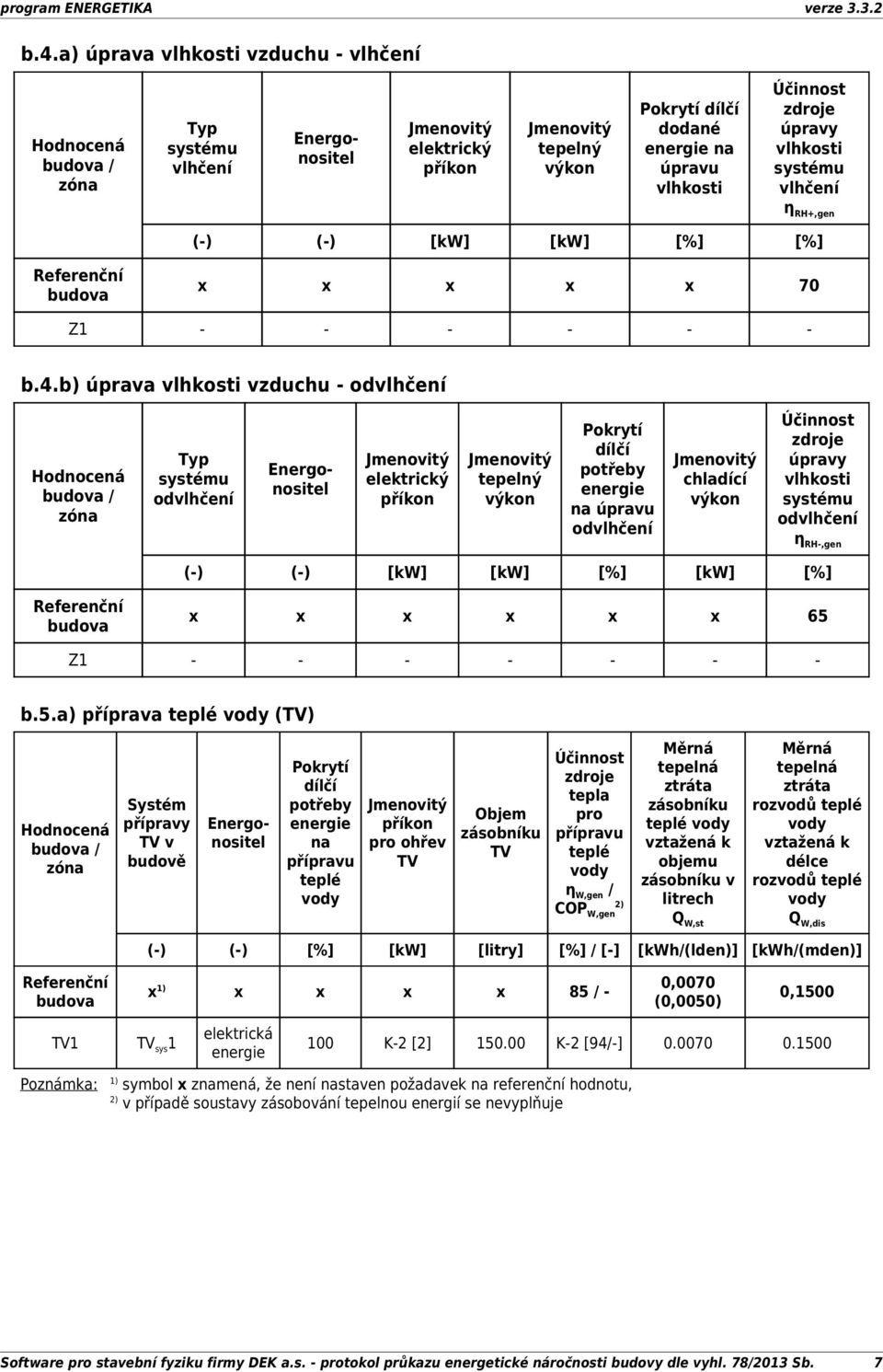 zdroje úpravy vlhkosti systému vlhčení η RH+,gen () () [kw] [kw] [%] [%] Referenční budova x x x x x 70 Z1 b.4.