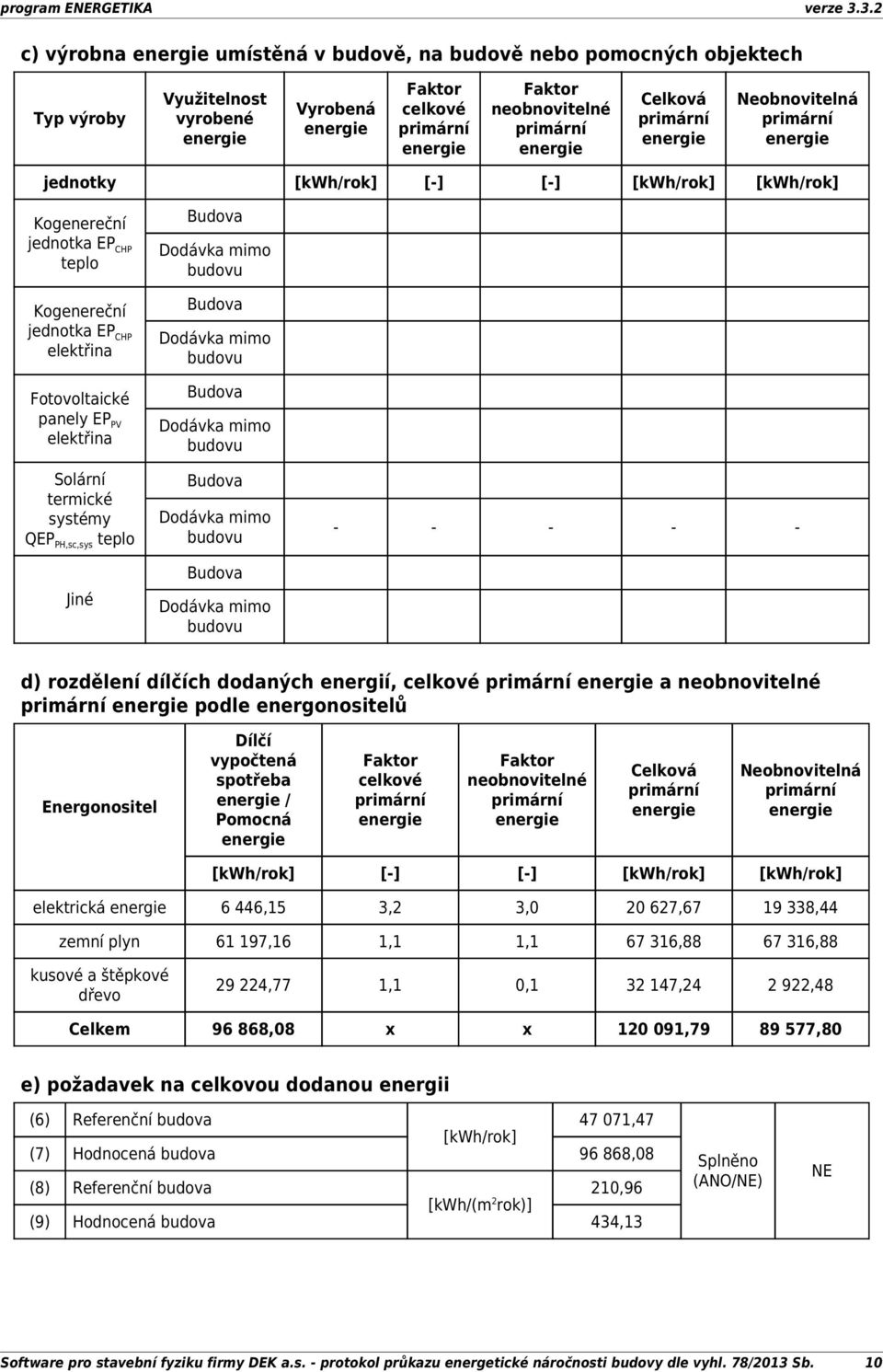 primární jednotky [kwh/rok] [] [] [kwh/rok] [kwh/rok] Kogenereční jednotka EP CHP teplo Kogenereční jednotka EP CHP elektřina Fotovoltaické panely EP PV elektřina Solární termické systémy QEP