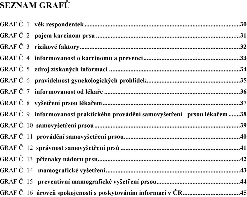 9 informovanost praktického provádění samovyšetření prsou lékařem... 38 GRAF Č. 10 samovyšetření prsou... 39 GRAF Č. 11 provádění samovyšetření prsou... 40 GRAF Č.