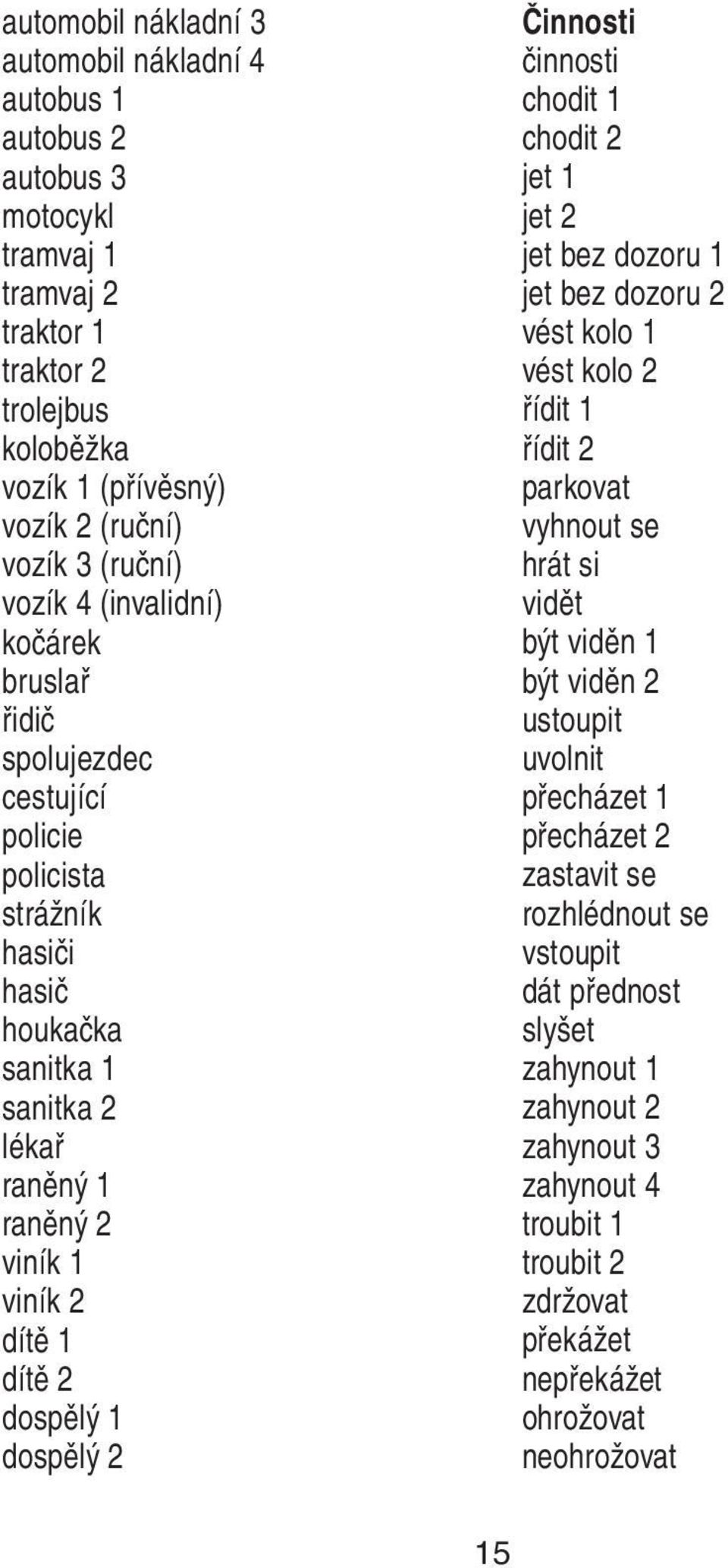 2 Činnosti činnosti chodit 1 chodit 2 jet 1 jet 2 jet bez dozoru 1 jet bez dozoru 2 vést kolo 1 vést kolo 2 řídit 1 řídit 2 parkovat vyhnout se hrát si vidět být viděn 1 být viděn 2 ustoupit uvolnit