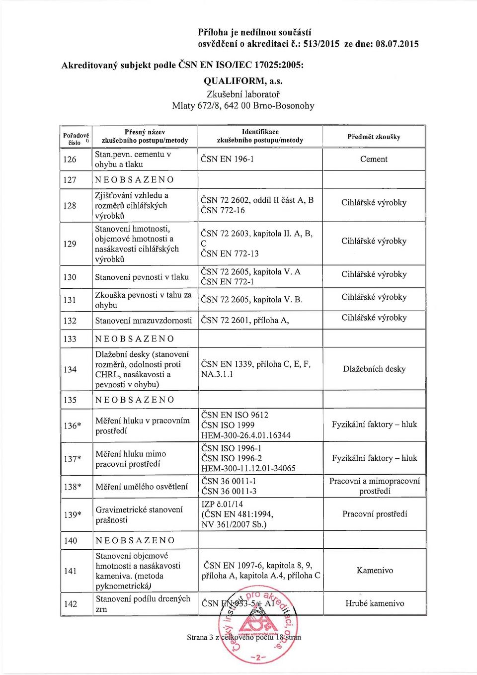 Stanovení pevnosti v tlaku 131 Zkouška pevnosti v tahu za ohybu ČSN 72 2602, oddíl II část А, В ČSN 772-16 ČSN 72 2603, kapitola И. A, B, С ČSN EN 772-13 ČSN 72 2605, kapitola V.