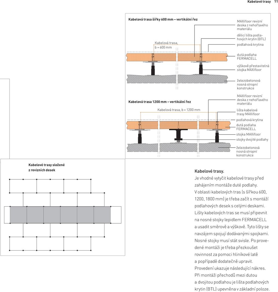 nehořlavého materiálu lišta kabelové trasy MAXifloor podlahová krytina dutá podlaha FERMACELL stojka MAXifloor stojky dvojité podlahy železobetonová nosná stropní konstrukce Kabelové trasy složené z