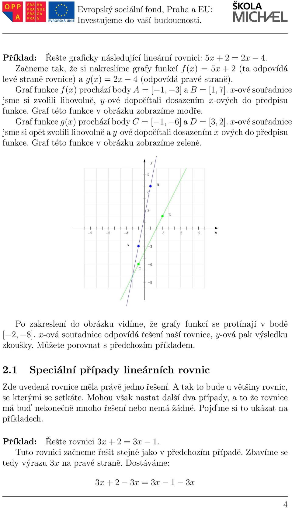 Graffunkceg(x)procházíbodyC = [ 1, ]ad = [,].x-ovésouřadnice jsme si opět zvolili libovolně a y-ové dopočítali dosazením x-ových do předpisu funkce. Graf této funkce v obrázku zobrazíme zeleně.