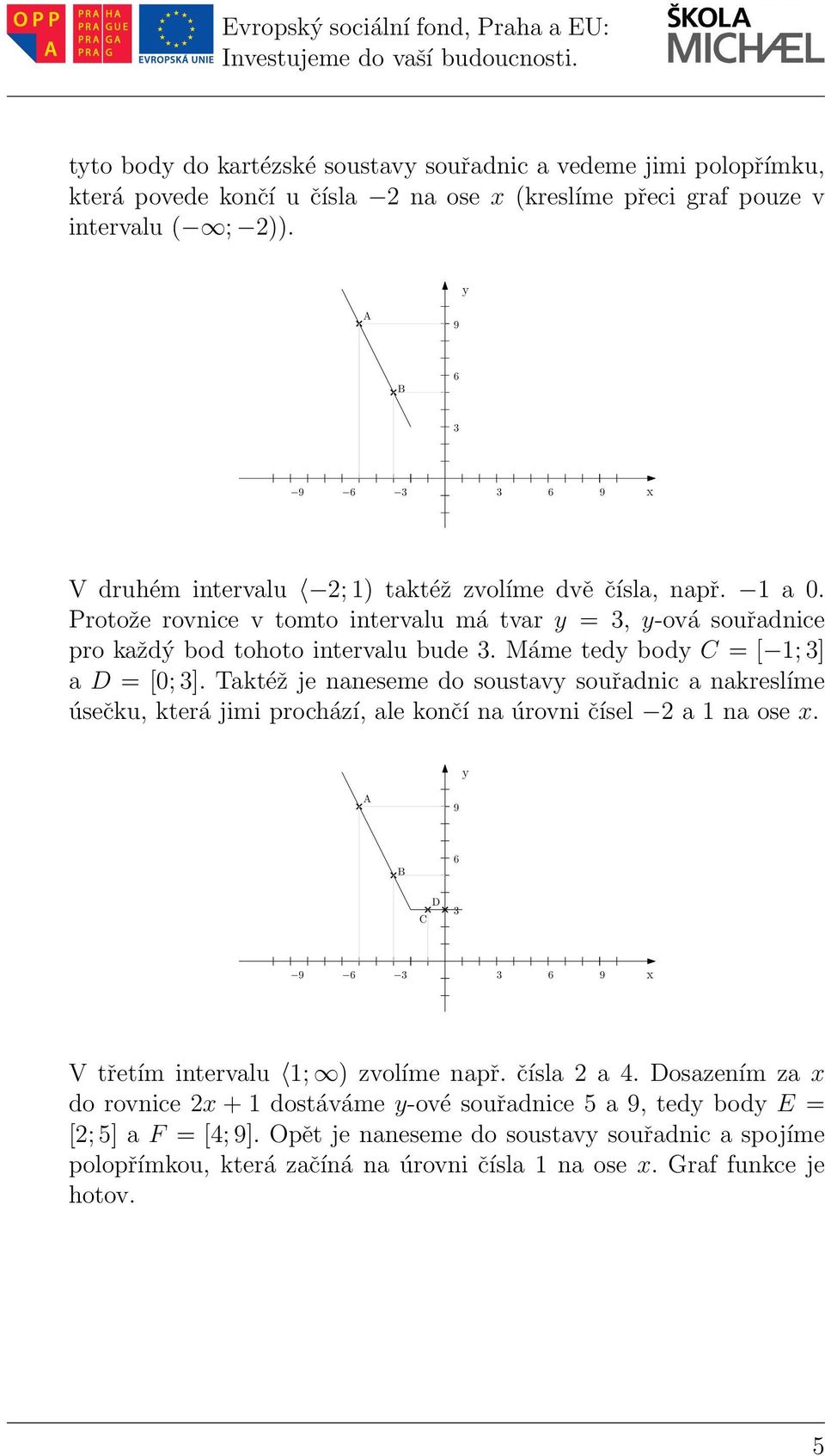 Máme tedy body C = [ 1;] a D = [0;]. Taktéž je naneseme do soustavy souřadnic a nakreslíme úsečku, která jimi prochází, ale končí na úrovni čísel a 1 na ose x.