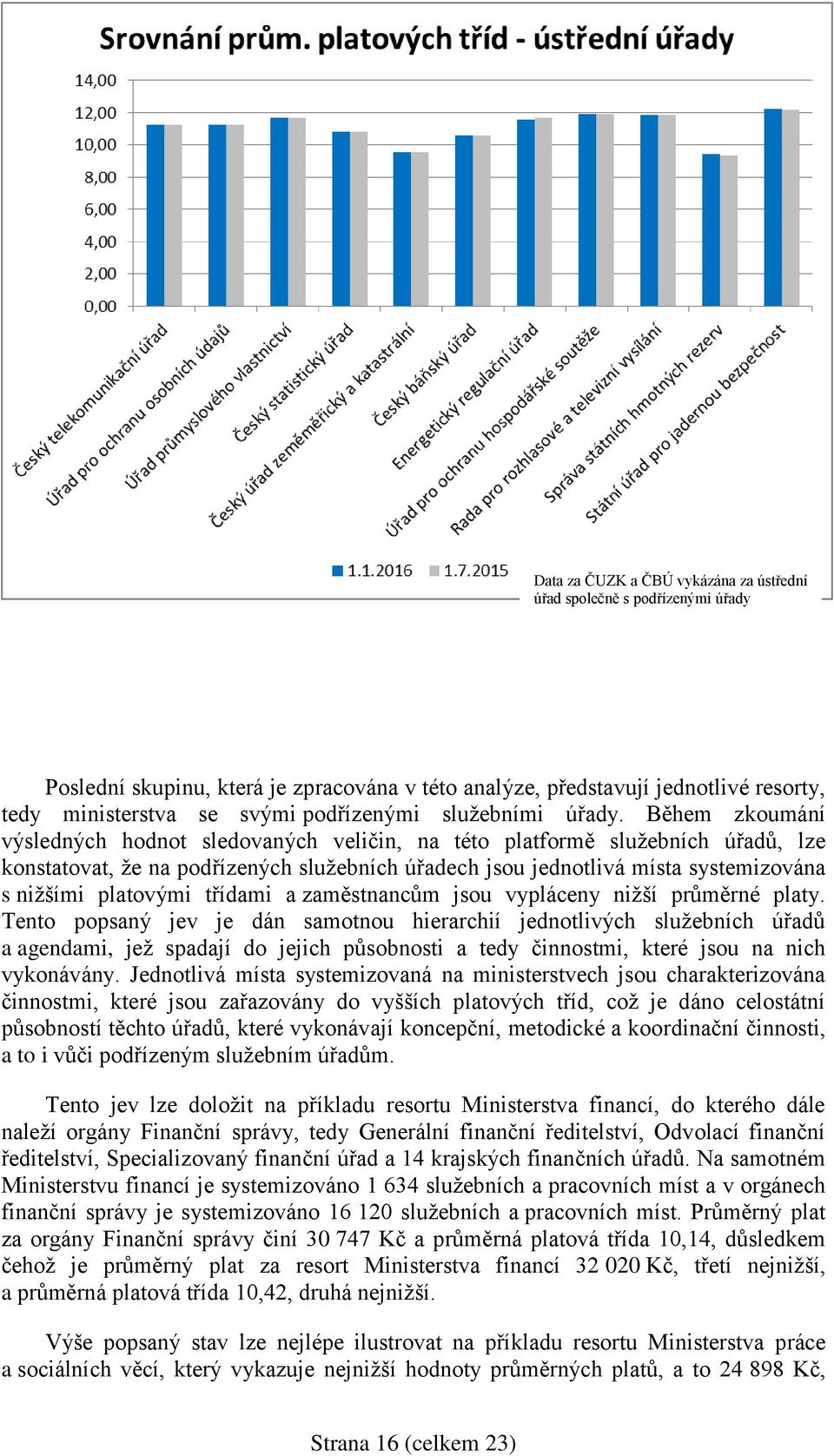 Během zkoumání výsledných hodnot sledovaných veličin, na této platformě služebních úřadů, lze konstatovat, že na podřízených služebních úřadech jsou jednotlivá místa systemizována s nižšími platovými