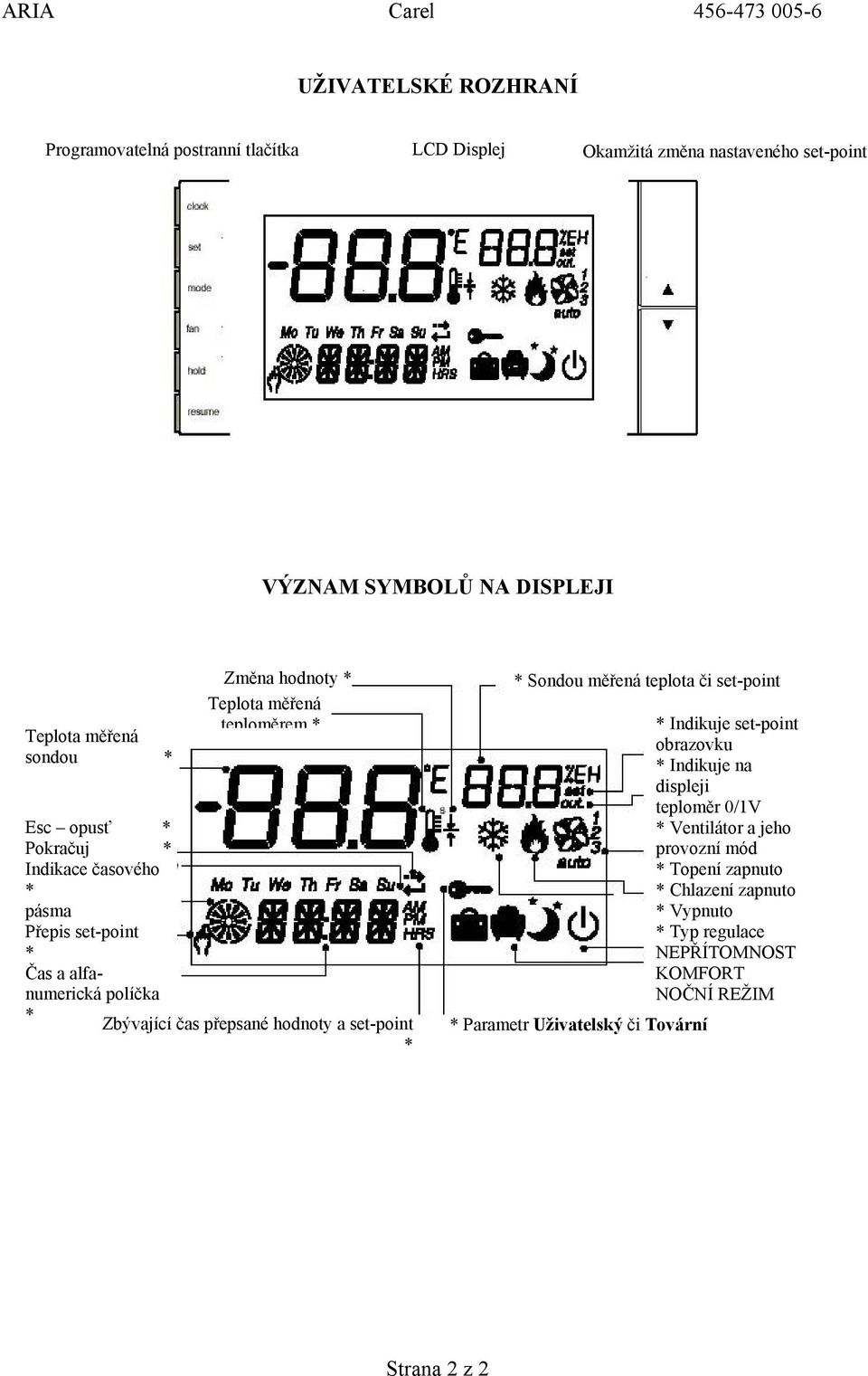 čas přepsané hodnoty a set-point Sondou měřená teplota či set-point Parametr Uživatelský či Tovární Indikuje set-point obrazovku Indikuje na