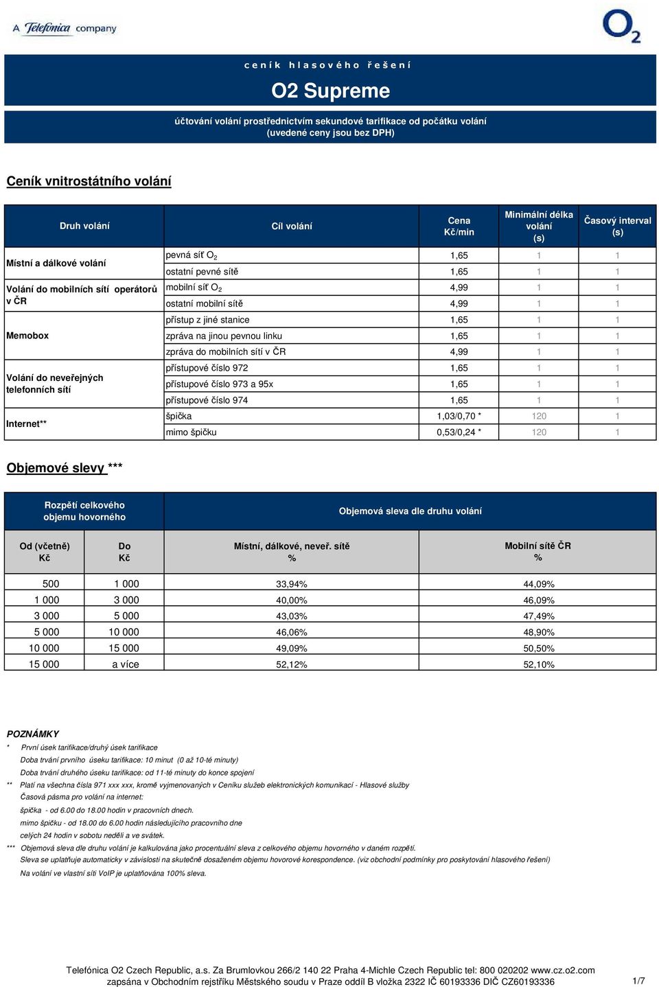 1,65 1 1 zpráva do mobilních sítí v ČR 4,99 1 1 přístupové číslo 972 1,65 1 1 přístupové číslo 973 a 95x 1,65 1 1 přístupové číslo 974 1,65 1 1 špička 1,03/0,70 * 120 1 mimo špičku 0,53/0,24 * 120 1