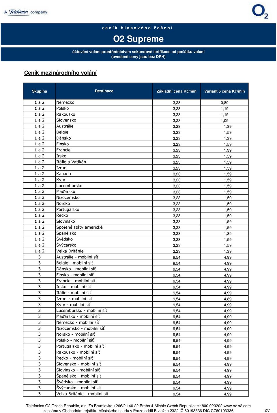 3,23 1,59 1 a 2 Maďarsko 3,23 1,59 1 a 2 Nizozemsko 3,23 1,59 1 a 2 Norsko 3,23 1,59 1 a 2 Portugalsko 3,23 1,59 1 a 2 Řecko 3,23 1,59 1 a 2 Slovinsko 3,23 1,59 1 a 2 Spojené státy americké 3,23 1,59