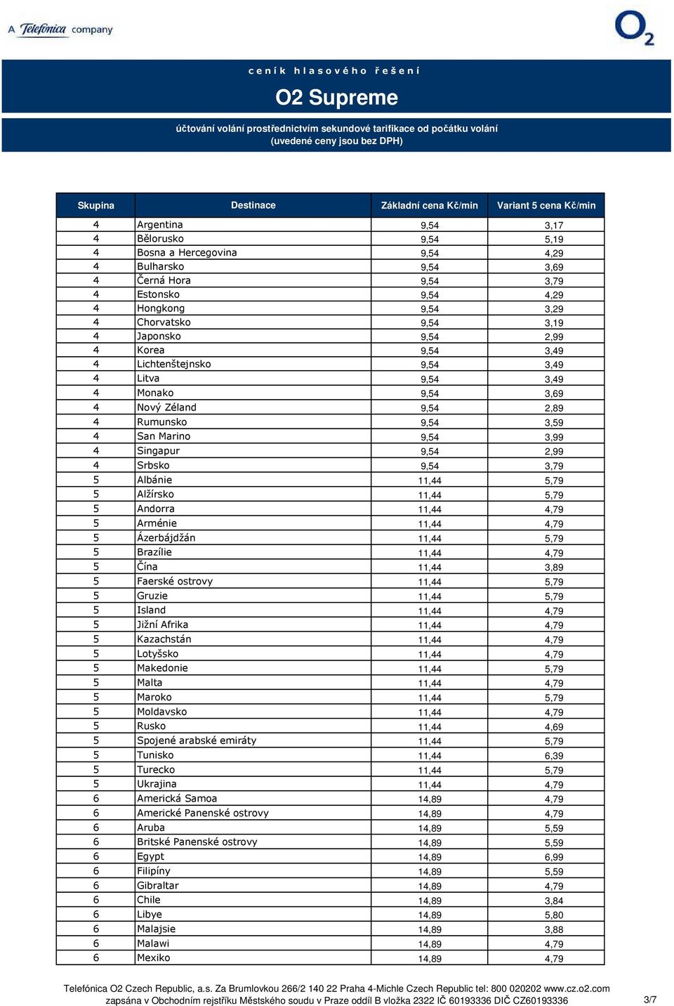 9,54 3,79 5 Albánie 11,44 5,79 5 Alžírsko 11,44 5,79 5 Andorra 11,44 4,79 5 Arménie 11,44 4,79 5 Ázerbájdžán 11,44 5,79 5 Brazílie 11,44 4,79 5 Čína 11,44 3,89 5 Faerské ostrovy 11,44 5,79 5 Gruzie