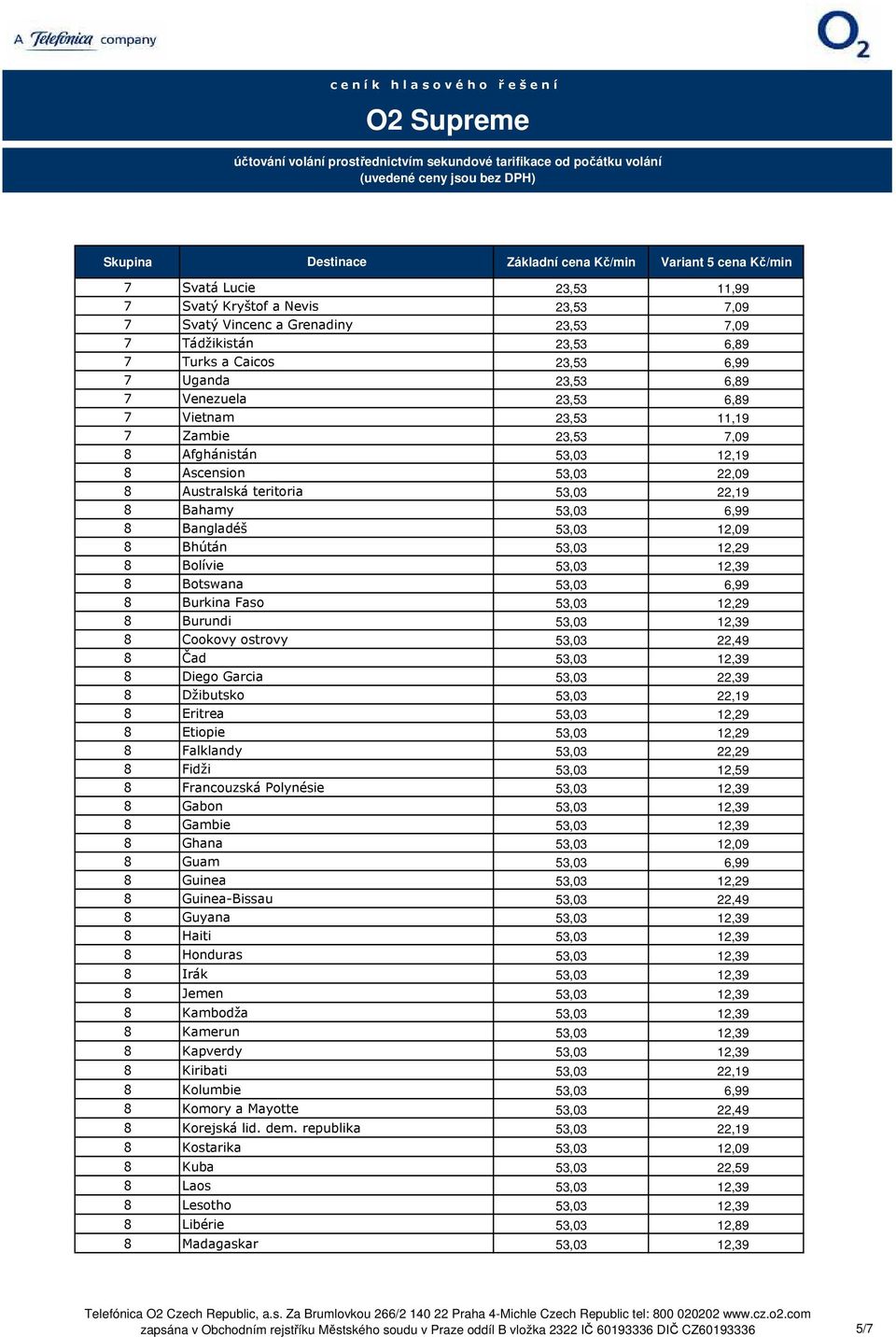 12,29 8 Bolívie 53,03 12,39 8 Botswana 53,03 6,99 8 Burkina Faso 53,03 12,29 8 Burundi 53,03 12,39 8 Cookovy ostrovy 53,03 22,49 8 Čad 53,03 12,39 8 Diego Garcia 53,03 22,39 8 Džibutsko 53,03 22,19 8