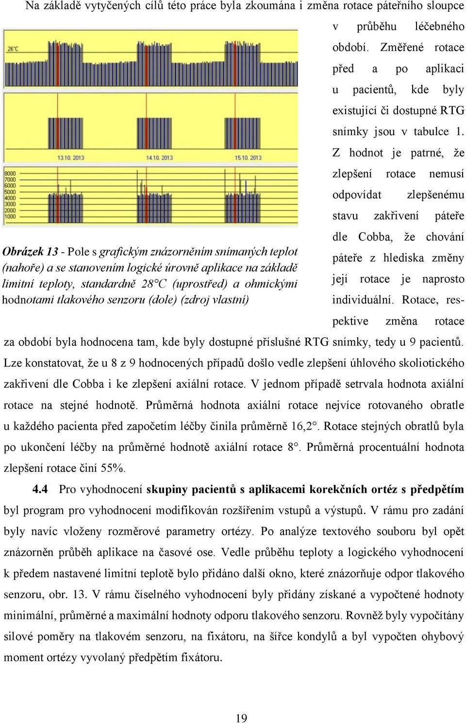 Změřené rotace před a po aplikaci u pacientů, kde byly existující či dostupné RTG snímky jsou v tabulce 1.