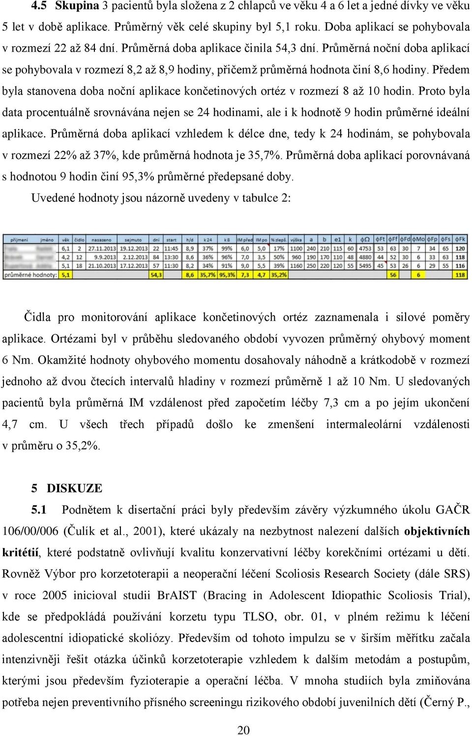 Průměrná noční doba aplikací se pohybovala v rozmezí 8,2 až 8,9 hodiny, přičemž průměrná hodnota činí 8,6 hodiny. Předem byla stanovena doba noční aplikace končetinových ortéz v rozmezí 8 až 10 hodin.