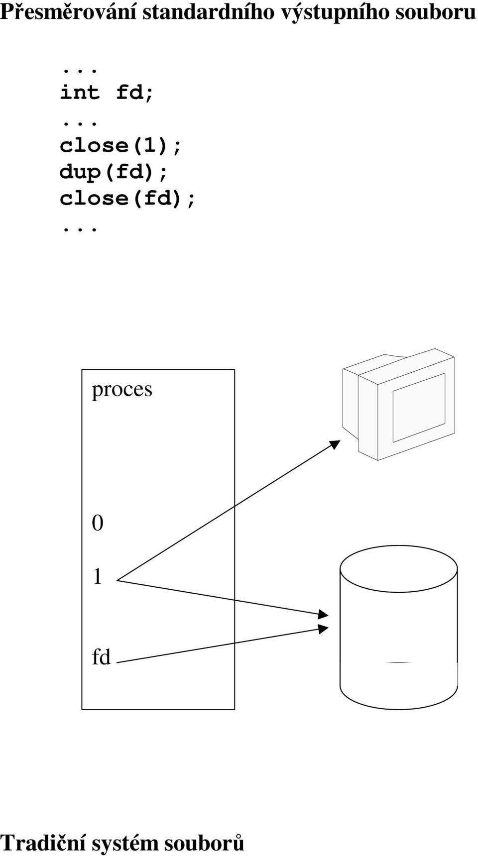 .. close(1); dup(fd); close(fd);.