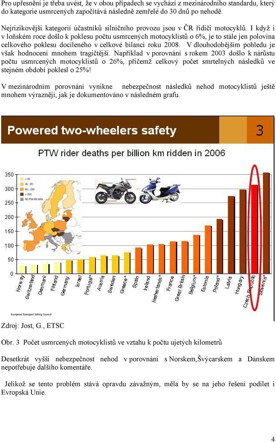 I když i v loňském roce došlo k poklesu počtu usmrcených motocyklistů o 6%, je to stále jen polovina celkového poklesu docíleného v celkové bilanci roku 2008.