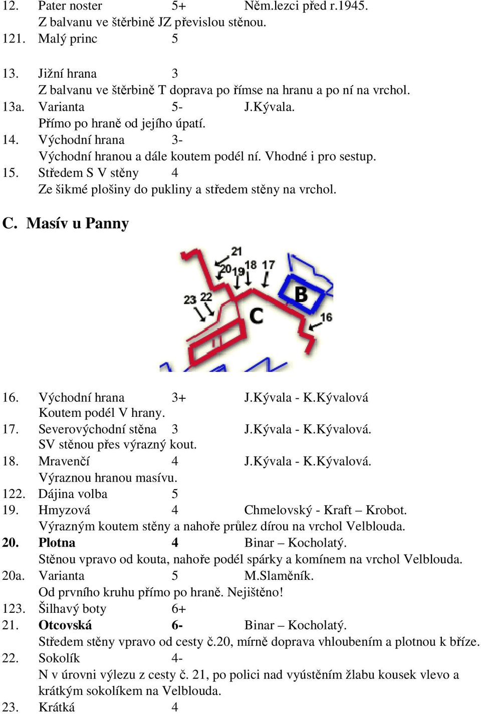 Středem S V stěny 4 Ze šikmé plošiny do pukliny a středem stěny na vrchol. C. Masív u Panny 16. Východní hrana 3+ J.Kývala - K.Kývalová Koutem podél V hrany. 17. Severovýchodní stěna 3 J.Kývala - K.Kývalová. SV stěnou přes výrazný kout.